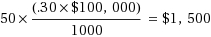 Example property tax calculation